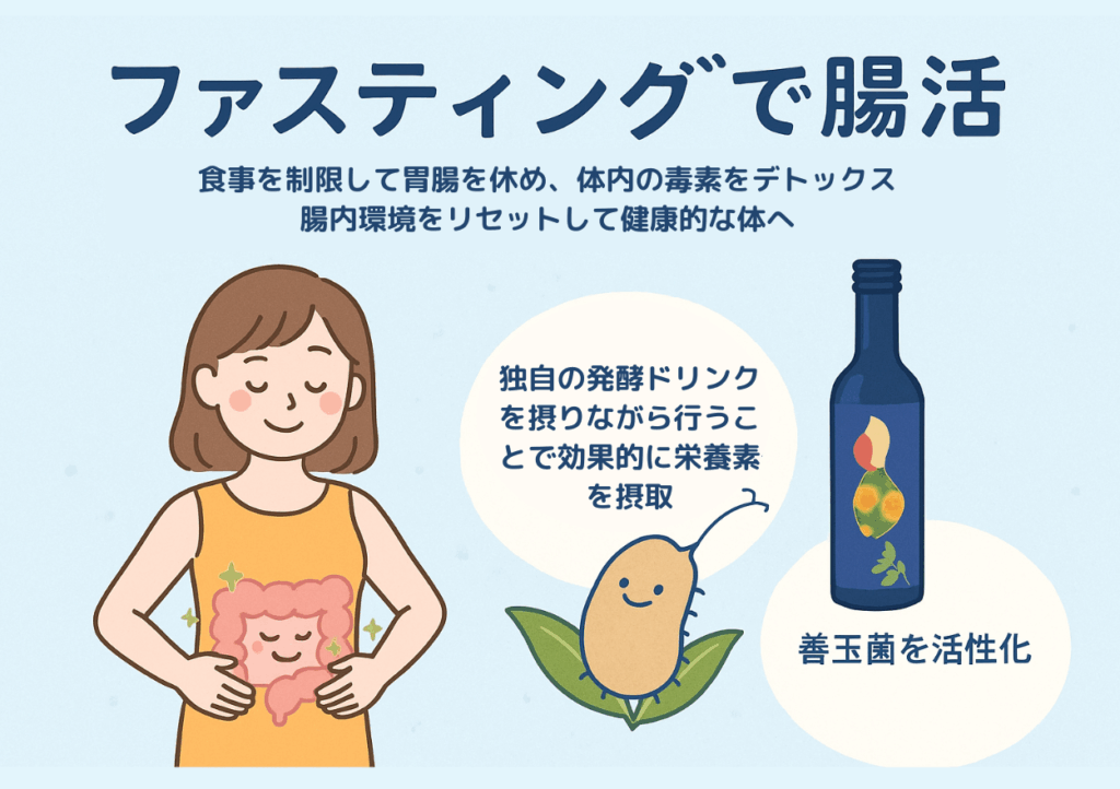 ファスティングと腸活の話